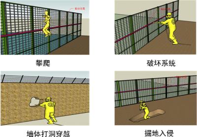 霍林郭勒市周界防范报警系统四号