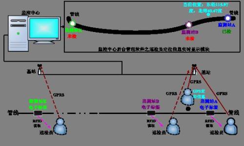 霍林郭勒市巡更系统八号