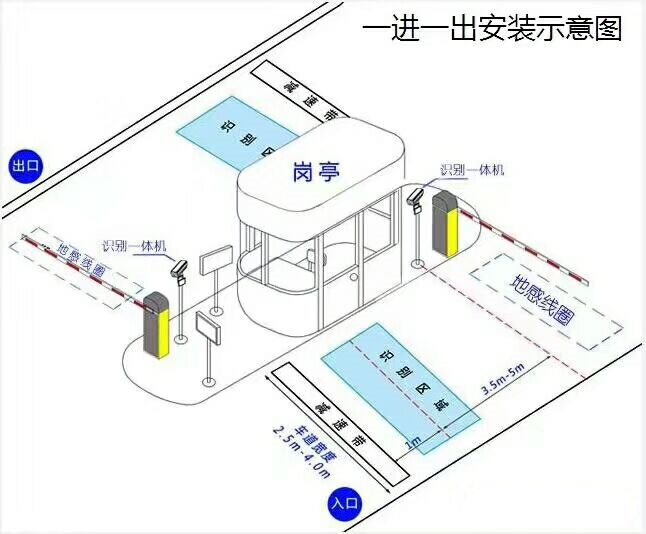 霍林郭勒市标准车牌识别系统安装图