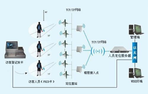 霍林郭勒市人员定位系统一号