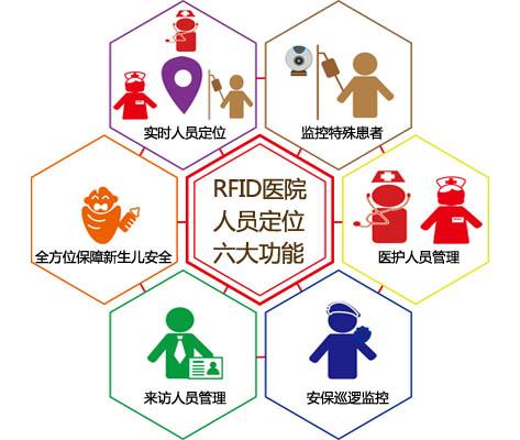 霍林郭勒市人员定位系统六号