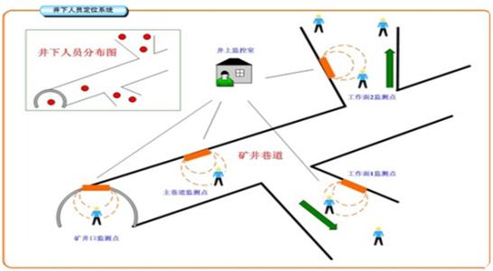 霍林郭勒市人员定位系统七号